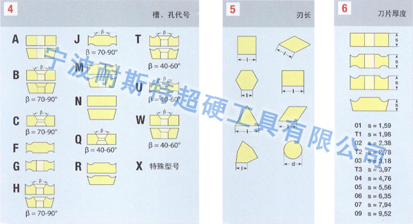 QLD ISOI832標準表